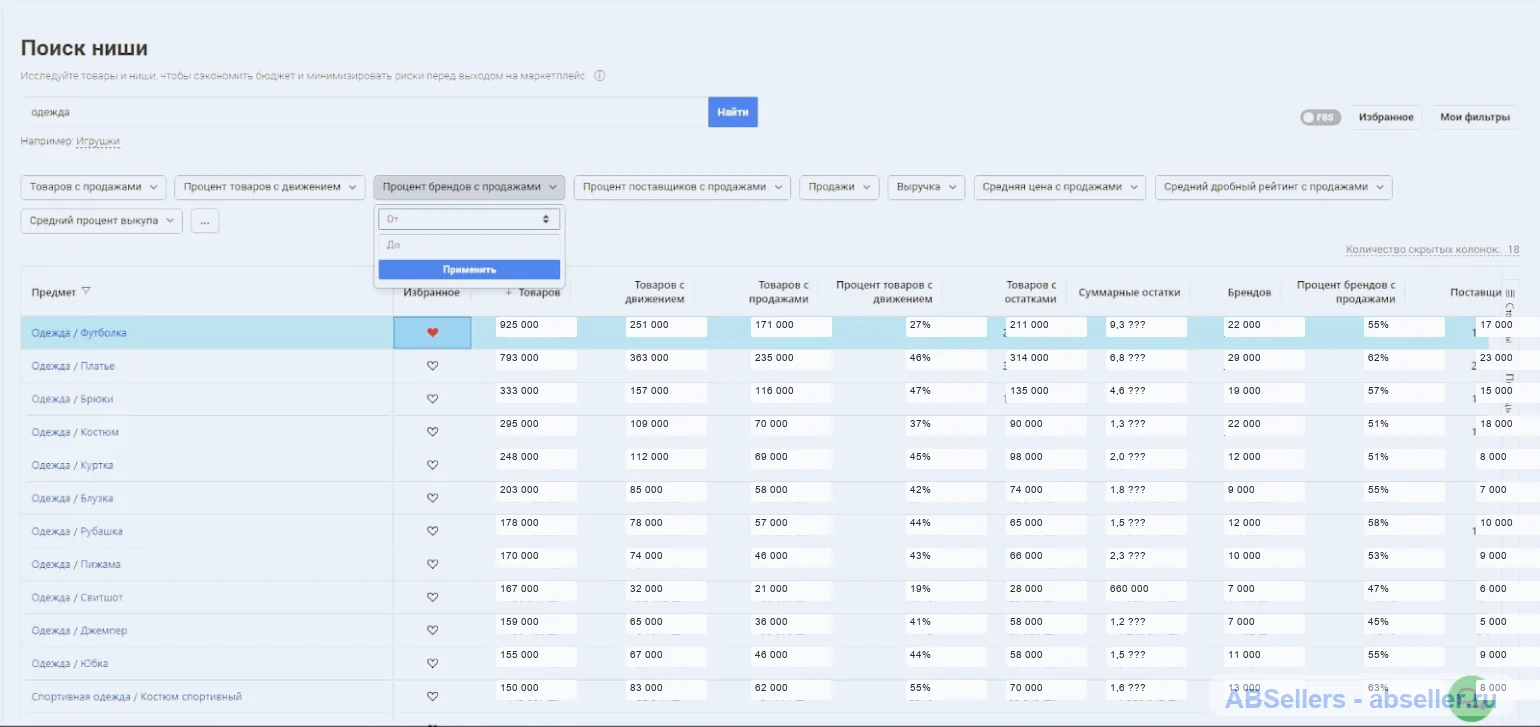 Поиск ниши в MPSTATS с фильтрами по продажам, выручке, брендам и продавцам