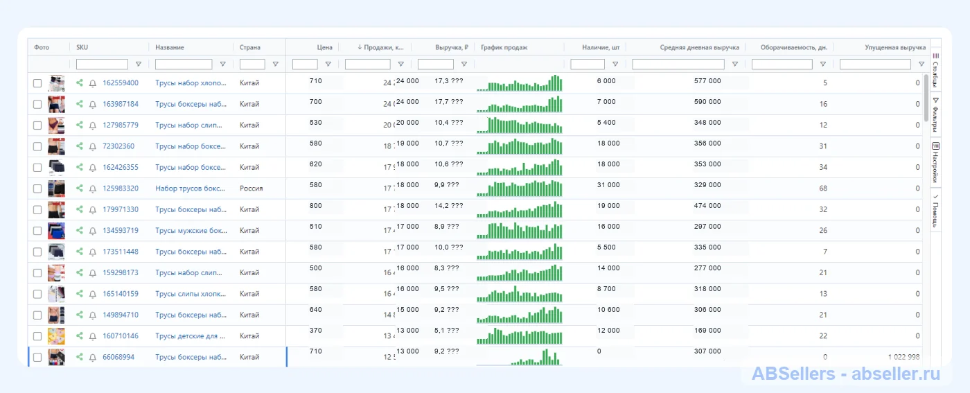 Отчет по товарам в MPSTATS с выручкой, продажами, остатками и оборачиваемостью
