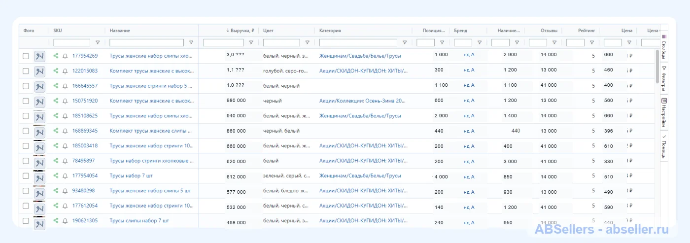 Статистика конкретных карточек товаров в MPSTATS